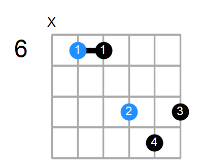 D#6sus4 Chord
